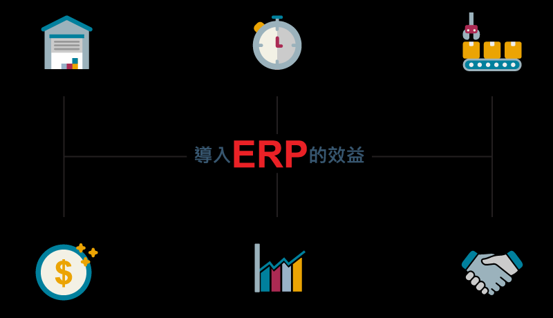 企業(yè)選擇ERP軟件系統(tǒng)，應(yīng)考慮哪些方面?
