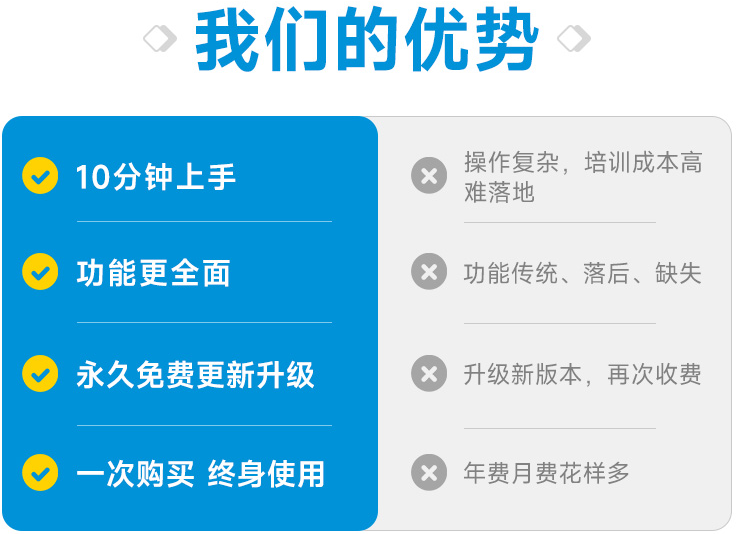 ERP軟件系統(tǒng)應(yīng)用的流程與步驟是怎樣的?