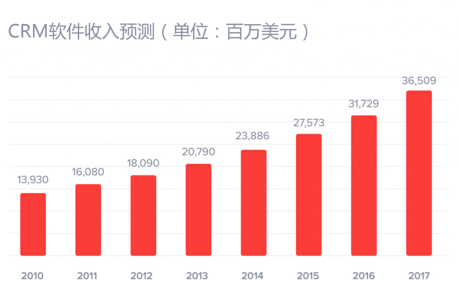 如何保證ERP系統(tǒng)的數(shù)據(jù)安全性?